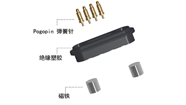 弹簧针连接器磁铁