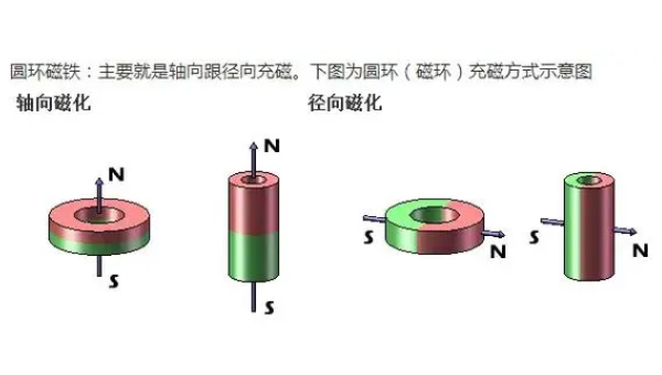 圆形磁铁